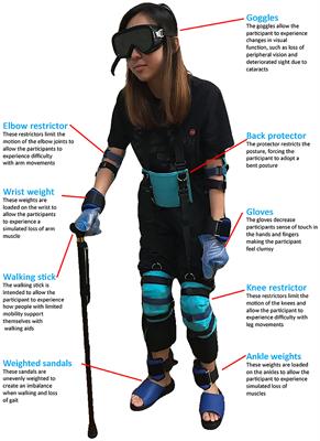 “Suiting Up” to Enhance Empathy Toward Aging: A Randomized Controlled Study